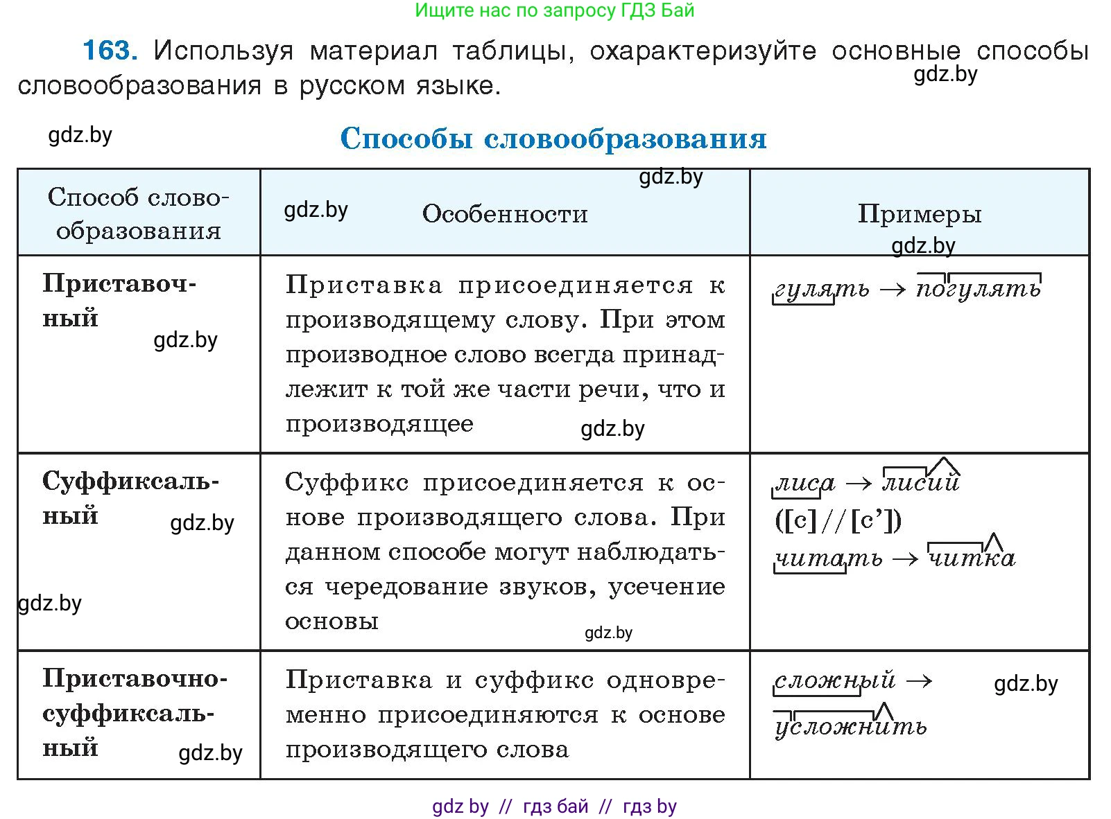 Русский язык, 10 класс Учебник, авторы: Леонович Валентина Леонидовна, Саникович Валентина Александровна, Литвинко Франя Михайловна, Волынец Татьяна Николаевна, Долбик Елена Евгеньевна, Малецкая М И, Мурина Лариса Александровна, Таяновская И В, издательство Национальный институт образования, Минск, 2020, страница 95, номер 163, Условие