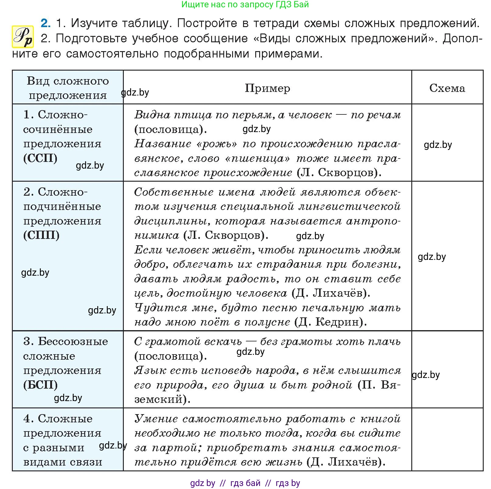 Русский язык, 10 класс Учебник, авторы: Леонович Валентина Леонидовна, Саникович Валентина Александровна, Литвинко Франя Михайловна, Волынец Татьяна Николаевна, Долбик Елена Евгеньевна, Малецкая М И, Мурина Лариса Александровна, Таяновская И В, издательство Национальный институт образования, Минск, 2020, страница 4, номер 2, Условие