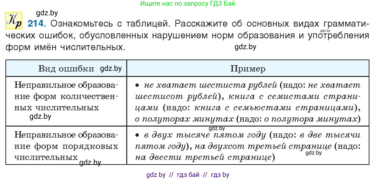 Русский язык, 10 класс Учебник, авторы: Леонович Валентина Леонидовна, Саникович Валентина Александровна, Литвинко Франя Михайловна, Волынец Татьяна Николаевна, Долбик Елена Евгеньевна, Малецкая М И, Мурина Лариса Александровна, Таяновская И В, издательство Национальный институт образования, Минск, 2020, страница 120, номер 214, Условие