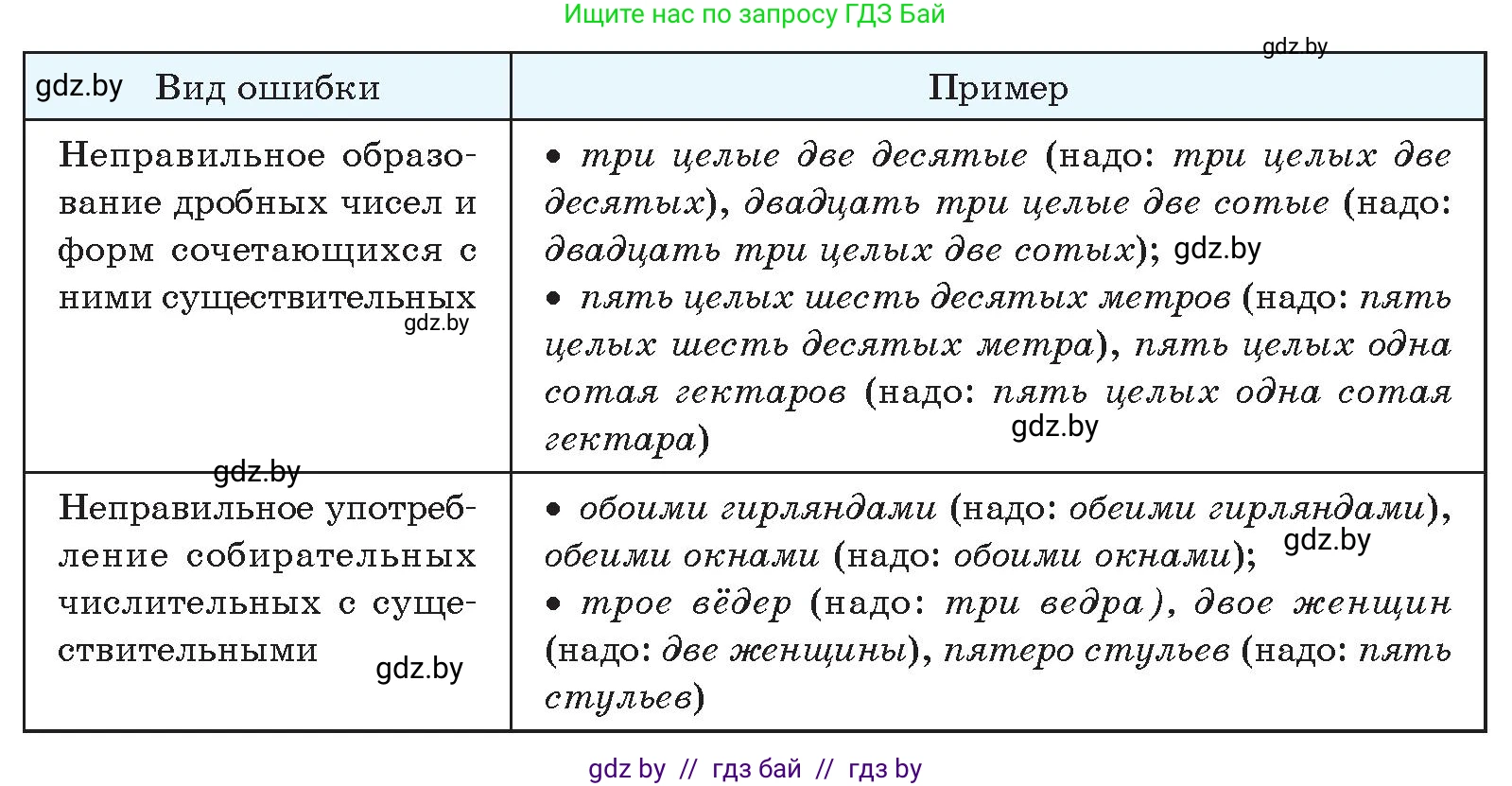 Русский язык, 10 класс Учебник, авторы: Леонович Валентина Леонидовна, Саникович Валентина Александровна, Литвинко Франя Михайловна, Волынец Татьяна Николаевна, Долбик Елена Евгеньевна, Малецкая М И, Мурина Лариса Александровна, Таяновская И В, издательство Национальный институт образования, Минск, 2020, страница 120, номер 214, Условие (продолжение 2)