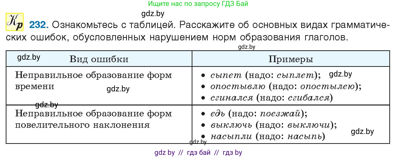 Русский язык, 10 класс Учебник, авторы: Леонович Валентина Леонидовна, Саникович Валентина Александровна, Литвинко Франя Михайловна, Волынец Татьяна Николаевна, Долбик Елена Евгеньевна, Малецкая М И, Мурина Лариса Александровна, Таяновская И В, издательство Национальный институт образования, Минск, 2020, страница 130, номер 232, Условие