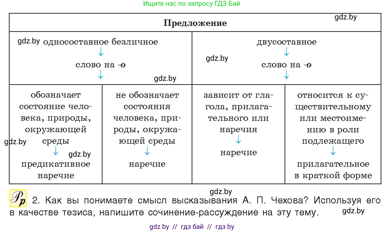 Русский язык, 10 класс Учебник, авторы: Леонович Валентина Леонидовна, Саникович Валентина Александровна, Литвинко Франя Михайловна, Волынец Татьяна Николаевна, Долбик Елена Евгеньевна, Малецкая М И, Мурина Лариса Александровна, Таяновская И В, издательство Национальный институт образования, Минск, 2020, страница 139, номер 253, Условие (продолжение 2)