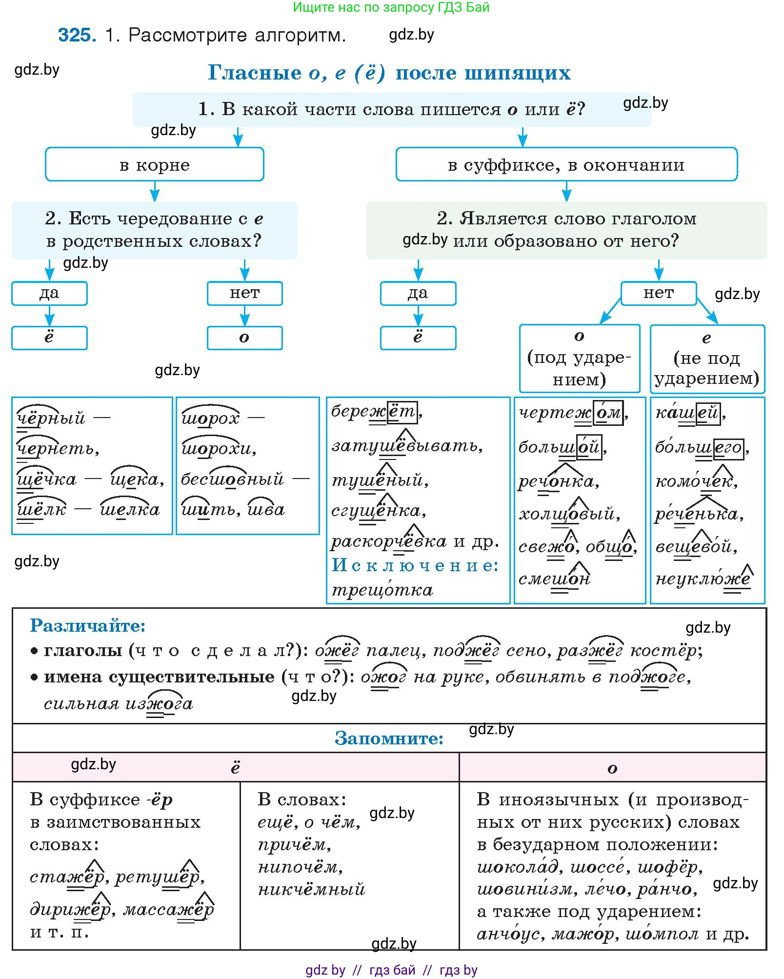 Русский язык, 10 класс Учебник, авторы: Леонович Валентина Леонидовна, Саникович Валентина Александровна, Литвинко Франя Михайловна, Волынец Татьяна Николаевна, Долбик Елена Евгеньевна, Малецкая М И, Мурина Лариса Александровна, Таяновская И В, издательство Национальный институт образования, Минск, 2020, страница 173, номер 325, Условие