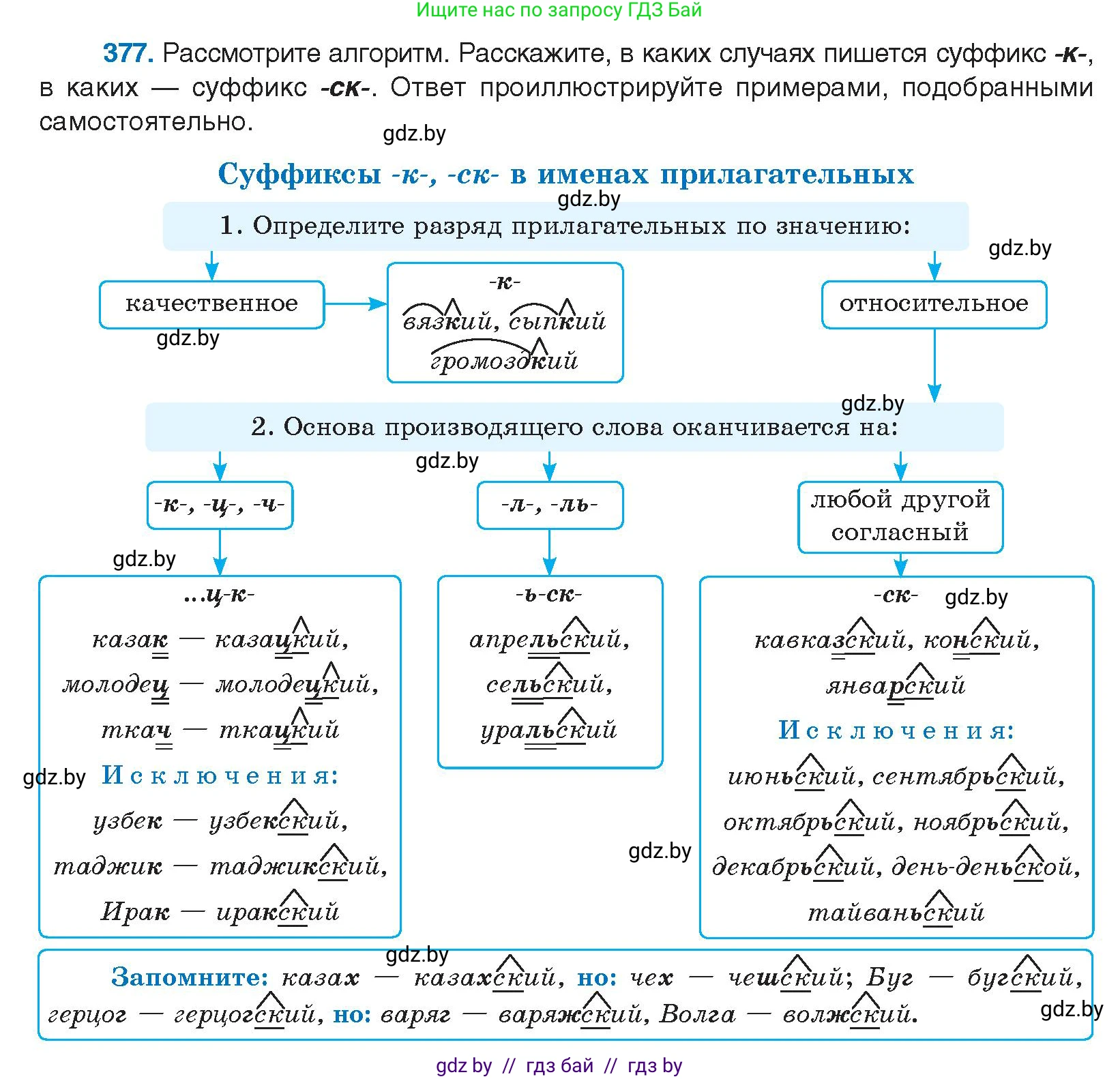 Русский язык, 10 класс Учебник, авторы: Леонович Валентина Леонидовна, Саникович Валентина Александровна, Литвинко Франя Михайловна, Волынец Татьяна Николаевна, Долбик Елена Евгеньевна, Малецкая М И, Мурина Лариса Александровна, Таяновская И В, издательство Национальный институт образования, Минск, 2020, страница 201, номер 377, Условие