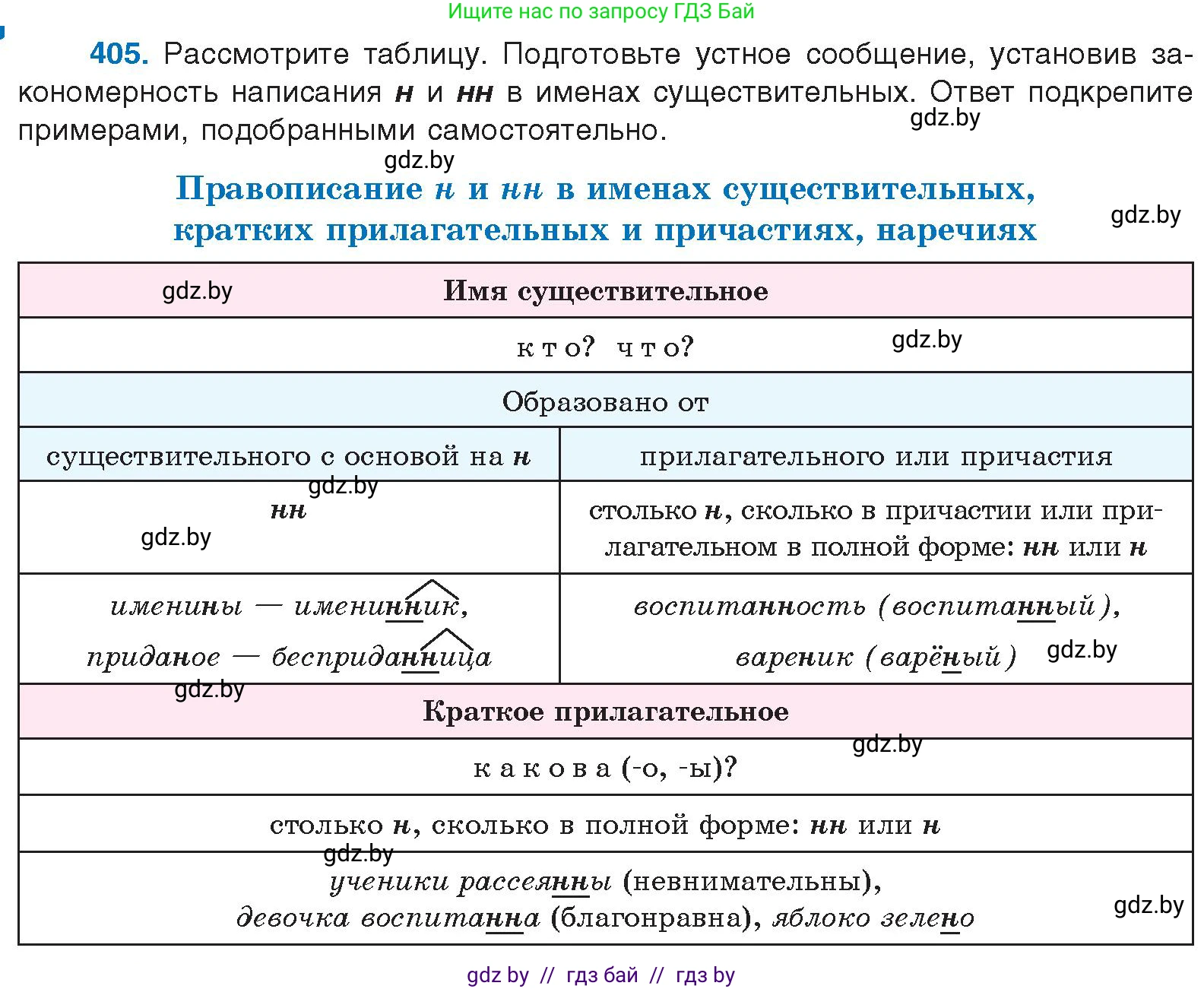 Русский язык, 10 класс Учебник, авторы: Леонович Валентина Леонидовна, Саникович Валентина Александровна, Литвинко Франя Михайловна, Волынец Татьяна Николаевна, Долбик Елена Евгеньевна, Малецкая М И, Мурина Лариса Александровна, Таяновская И В, издательство Национальный институт образования, Минск, 2020, страница 214, номер 405, Условие