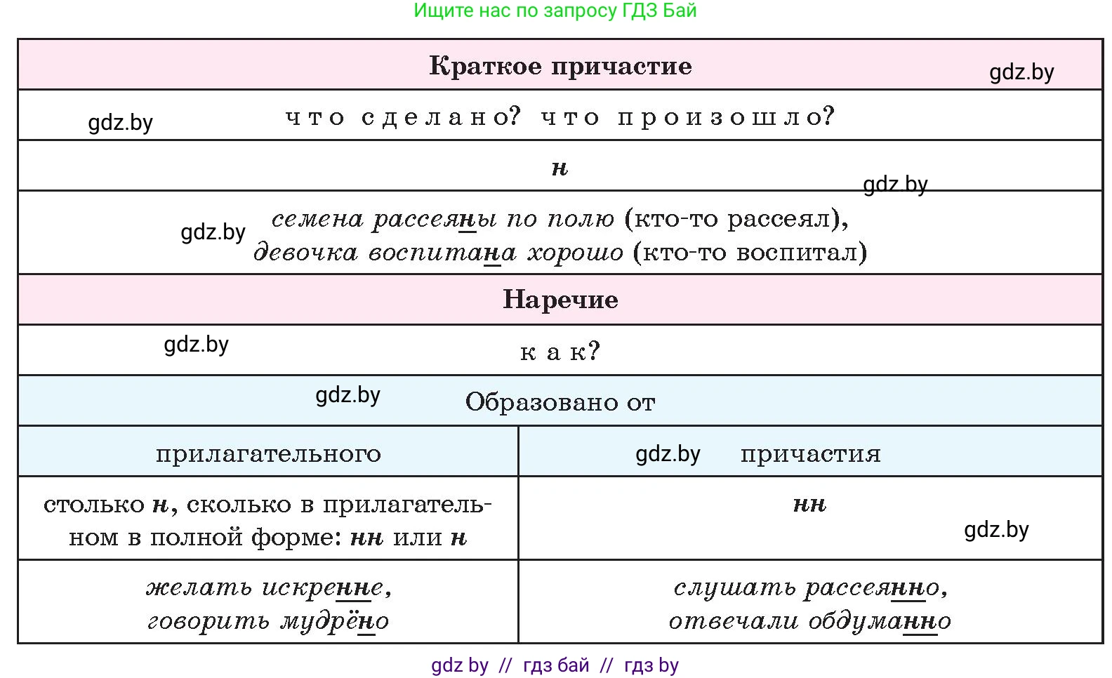 Русский язык, 10 класс Учебник, авторы: Леонович Валентина Леонидовна, Саникович Валентина Александровна, Литвинко Франя Михайловна, Волынец Татьяна Николаевна, Долбик Елена Евгеньевна, Малецкая М И, Мурина Лариса Александровна, Таяновская И В, издательство Национальный институт образования, Минск, 2020, страница 214, номер 405, Условие (продолжение 2)
