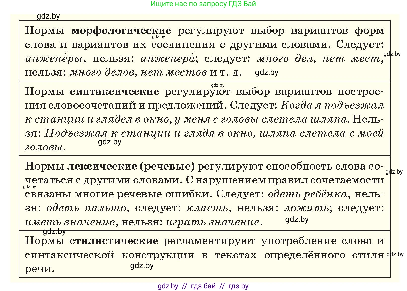 Русский язык, 10 класс Учебник, авторы: Леонович Валентина Леонидовна, Саникович Валентина Александровна, Литвинко Франя Михайловна, Волынец Татьяна Николаевна, Долбик Елена Евгеньевна, Малецкая М И, Мурина Лариса Александровна, Таяновская И В, издательство Национальный институт образования, Минск, 2020, страница 33, номер 41, Условие (продолжение 2)