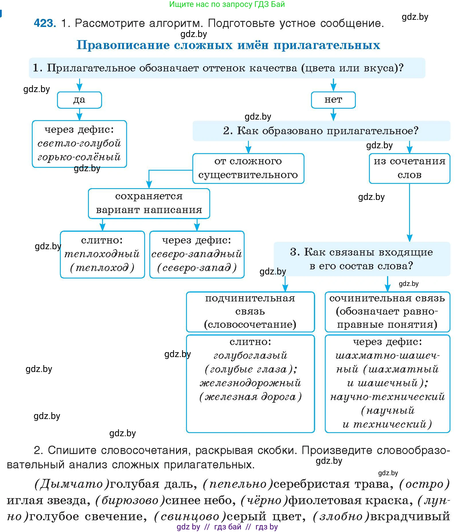 Русский язык, 10 класс Учебник, авторы: Леонович Валентина Леонидовна, Саникович Валентина Александровна, Литвинко Франя Михайловна, Волынец Татьяна Николаевна, Долбик Елена Евгеньевна, Малецкая М И, Мурина Лариса Александровна, Таяновская И В, издательство Национальный институт образования, Минск, 2020, страница 224, номер 423, Условие