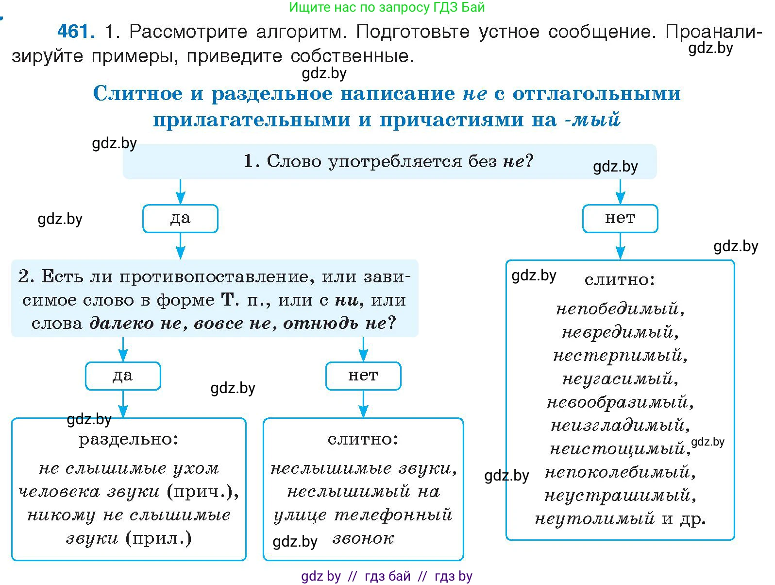 Русский язык, 10 класс Учебник, авторы: Леонович Валентина Леонидовна, Саникович Валентина Александровна, Литвинко Франя Михайловна, Волынец Татьяна Николаевна, Долбик Елена Евгеньевна, Малецкая М И, Мурина Лариса Александровна, Таяновская И В, издательство Национальный институт образования, Минск, 2020, страница 250, номер 461, Условие