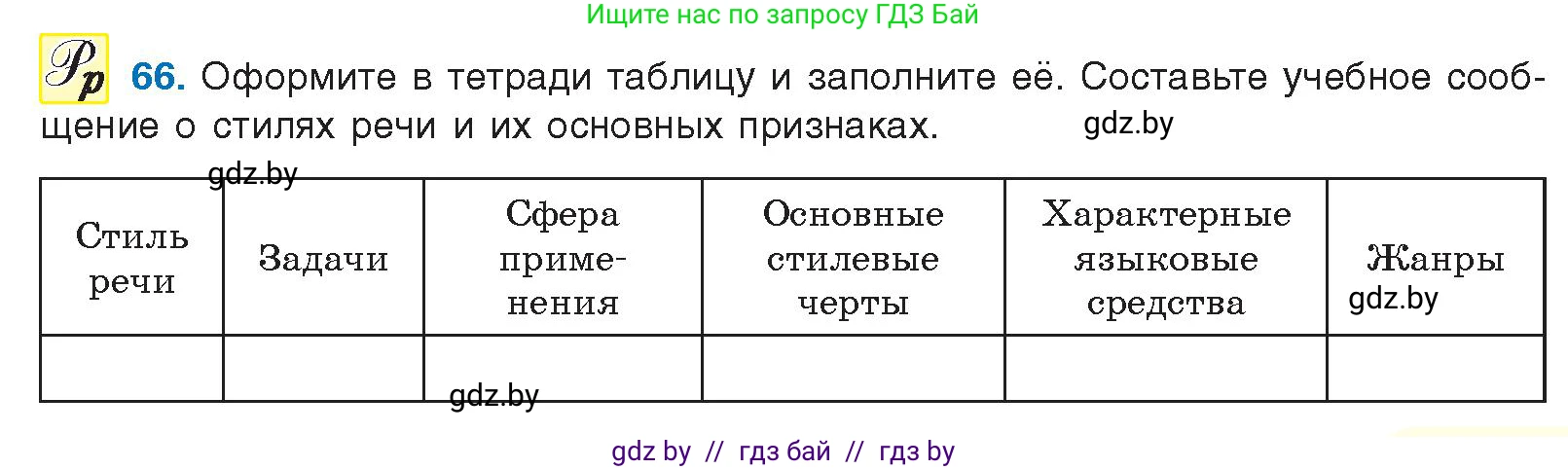 Русский язык, 10 класс Учебник, авторы: Леонович Валентина Леонидовна, Саникович Валентина Александровна, Литвинко Франя Михайловна, Волынец Татьяна Николаевна, Долбик Елена Евгеньевна, Малецкая М И, Мурина Лариса Александровна, Таяновская И В, издательство Национальный институт образования, Минск, 2020, страница 45, номер 66, Условие