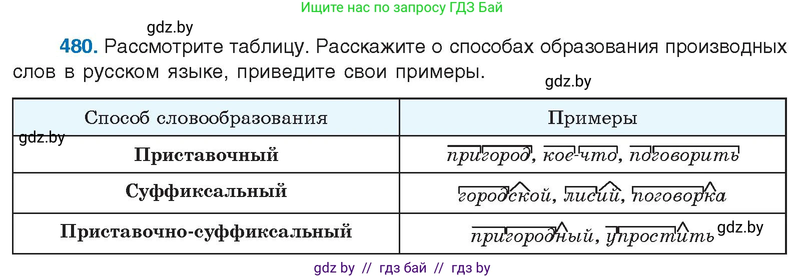 Русский язык, 10 класс Учебник, авторы: Леонович Валентина Леонидовна, Саникович Валентина Александровна, Литвинко Франя Михайловна, Волынец Татьяна Николаевна, Долбик Елена Евгеньевна, Малецкая М И, Мурина Лариса Александровна, Таяновская И В, издательство Национальный институт образования, Минск, 2020, страница 267, номер 480, Условие