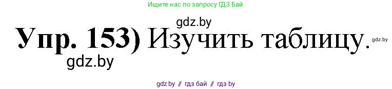 Русский язык, 10 класс Учебник, авторы: Леонович Валентина Леонидовна, Саникович Валентина Александровна, Литвинко Франя Михайловна, Волынец Татьяна Николаевна, Долбик Елена Евгеньевна, Малецкая М И, Мурина Лариса Александровна, Таяновская И В, издательство Национальный институт образования, Минск, 2020, страница 91, номер 153, Решение