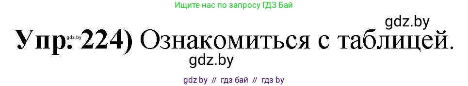 Русский язык, 10 класс Учебник, авторы: Леонович Валентина Леонидовна, Саникович Валентина Александровна, Литвинко Франя Михайловна, Волынец Татьяна Николаевна, Долбик Елена Евгеньевна, Малецкая М И, Мурина Лариса Александровна, Таяновская И В, издательство Национальный институт образования, Минск, 2020, страница 126, номер 224, Решение