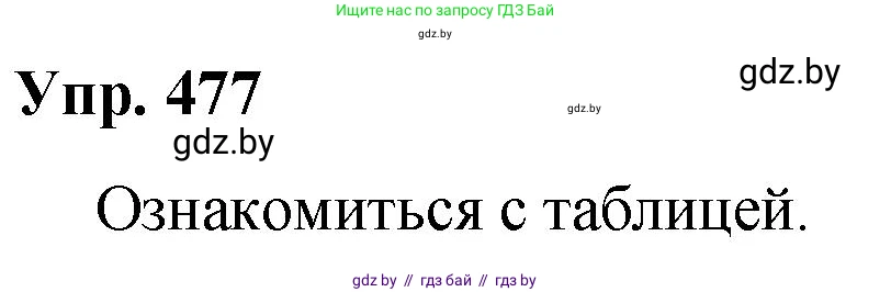 Русский язык, 10 класс Учебник, авторы: Леонович Валентина Леонидовна, Саникович Валентина Александровна, Литвинко Франя Михайловна, Волынец Татьяна Николаевна, Долбик Елена Евгеньевна, Малецкая М И, Мурина Лариса Александровна, Таяновская И В, издательство Национальный институт образования, Минск, 2020, страница 266, номер 477, Решение