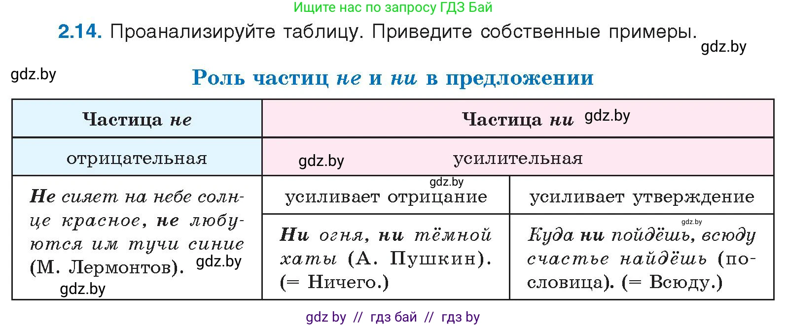 Русский язык, 11 класс Учебник, авторы: Долбик Елена Евгеньевна, Литвинко Франя Михайловна, Мурина Лариса Александровна, Шиманович Т В, Таяновская И В, Орловская О Я, издательство Национальный институт образования, Минск, 2021, страница 12, номер 2.14, Условие