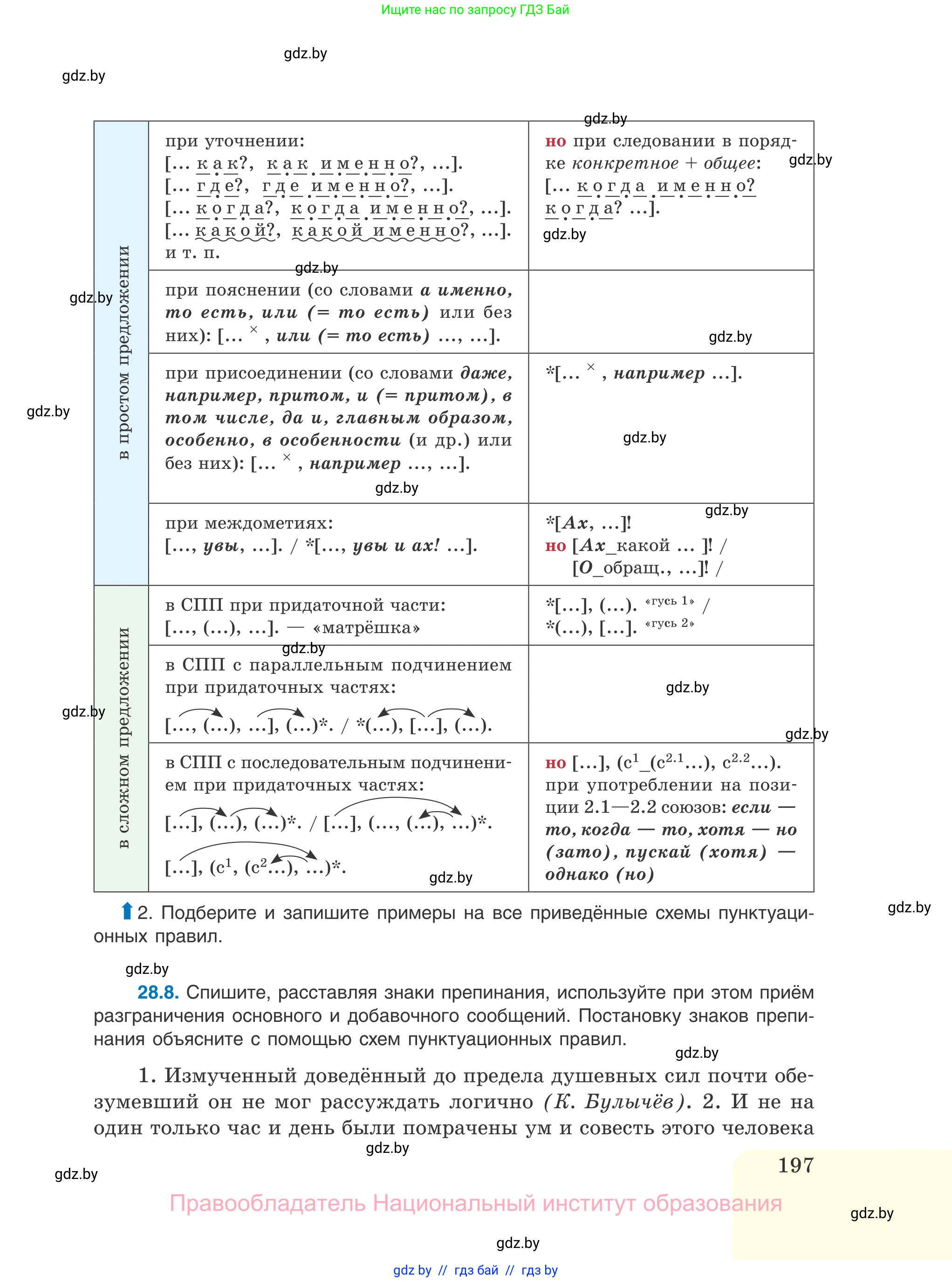 Русский язык, 11 класс Учебник, авторы: Долбик Елена Евгеньевна, Литвинко Франя Михайловна, Мурина Лариса Александровна, Шиманович Т В, Таяновская И В, Орловская О Я, издательство Национальный институт образования, Минск, 2021, страница 197
