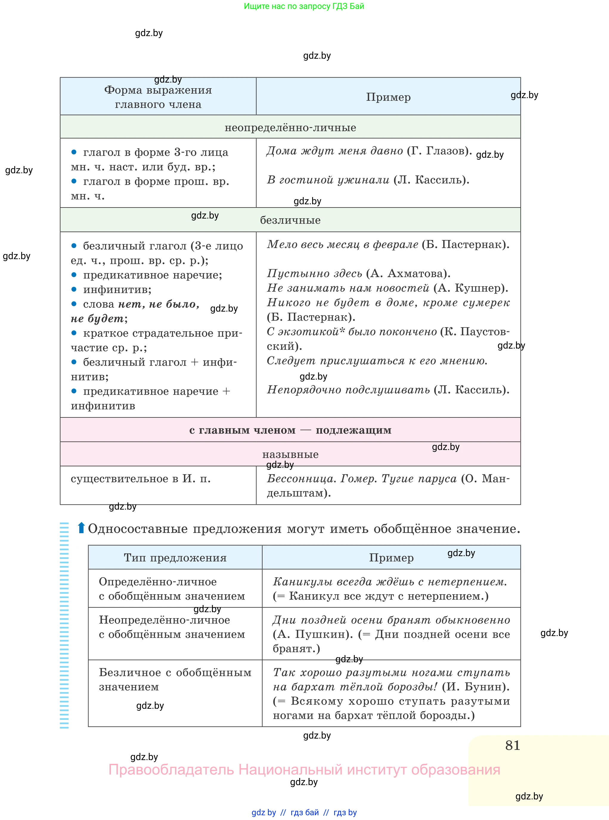 Русский язык, 11 класс Учебник, авторы: Долбик Елена Евгеньевна, Литвинко Франя Михайловна, Мурина Лариса Александровна, Шиманович Т В, Таяновская И В, Орловская О Я, издательство Национальный институт образования, Минск, 2021, страница 81