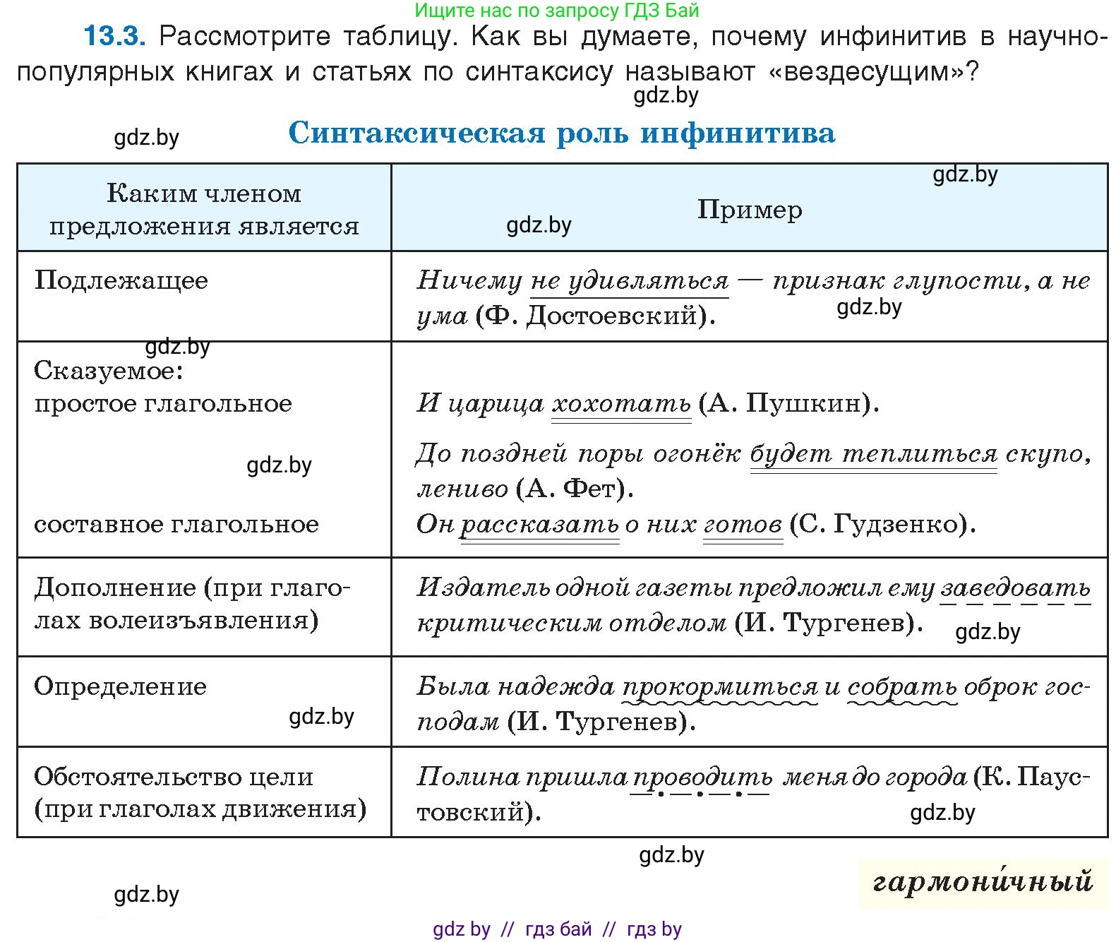 Русский язык, 11 класс Учебник, авторы: Долбик Елена Евгеньевна, Литвинко Франя Михайловна, Мурина Лариса Александровна, Шиманович Т В, Таяновская И В, Орловская О Я, издательство Национальный институт образования, Минск, 2021, страница 74, номер 13.3, Условие