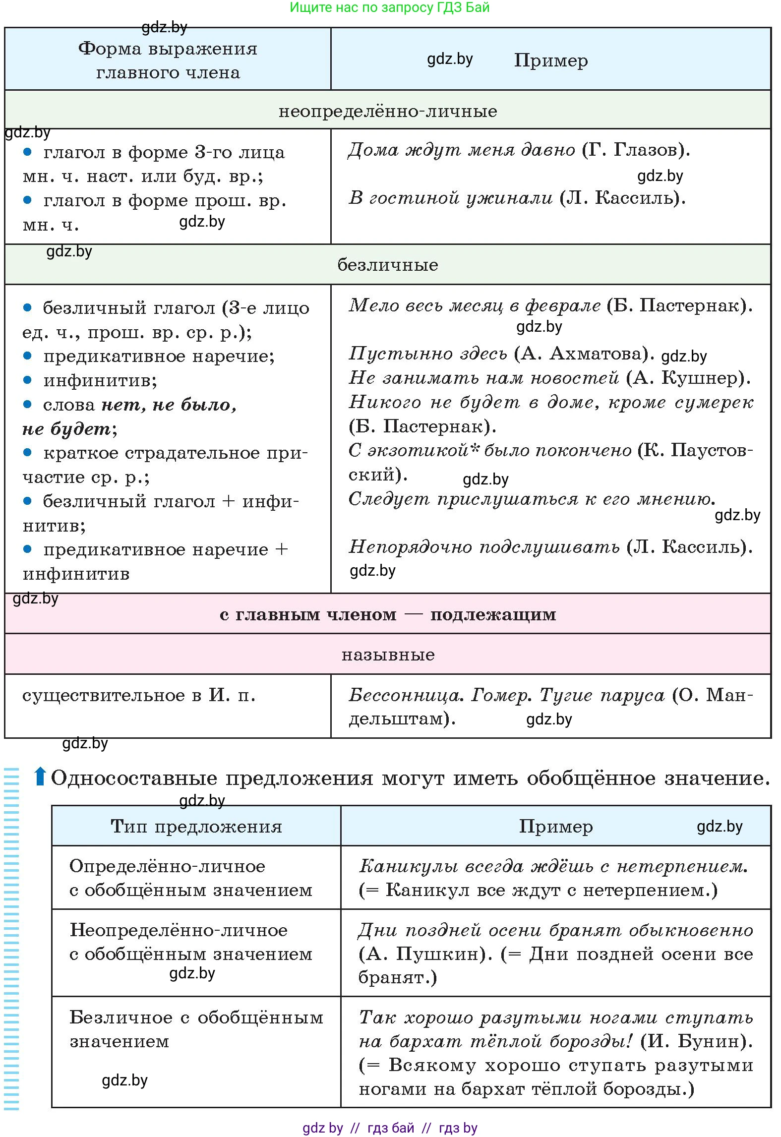 Русский язык, 11 класс Учебник, авторы: Долбик Елена Евгеньевна, Литвинко Франя Михайловна, Мурина Лариса Александровна, Шиманович Т В, Таяновская И В, Орловская О Я, издательство Национальный институт образования, Минск, 2021, страница 80, номер 14.3, Условие (продолжение 2)