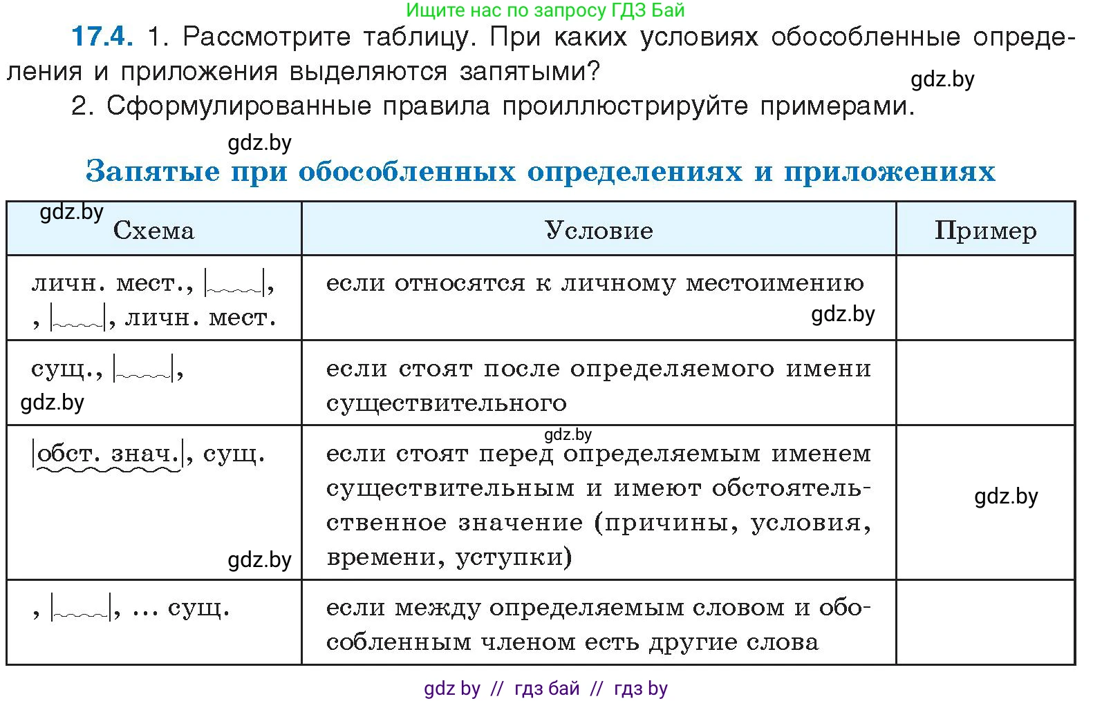 Русский язык, 11 класс Учебник, авторы: Долбик Елена Евгеньевна, Литвинко Франя Михайловна, Мурина Лариса Александровна, Шиманович Т В, Таяновская И В, Орловская О Я, издательство Национальный институт образования, Минск, 2021, страница 105, номер 17.4, Условие