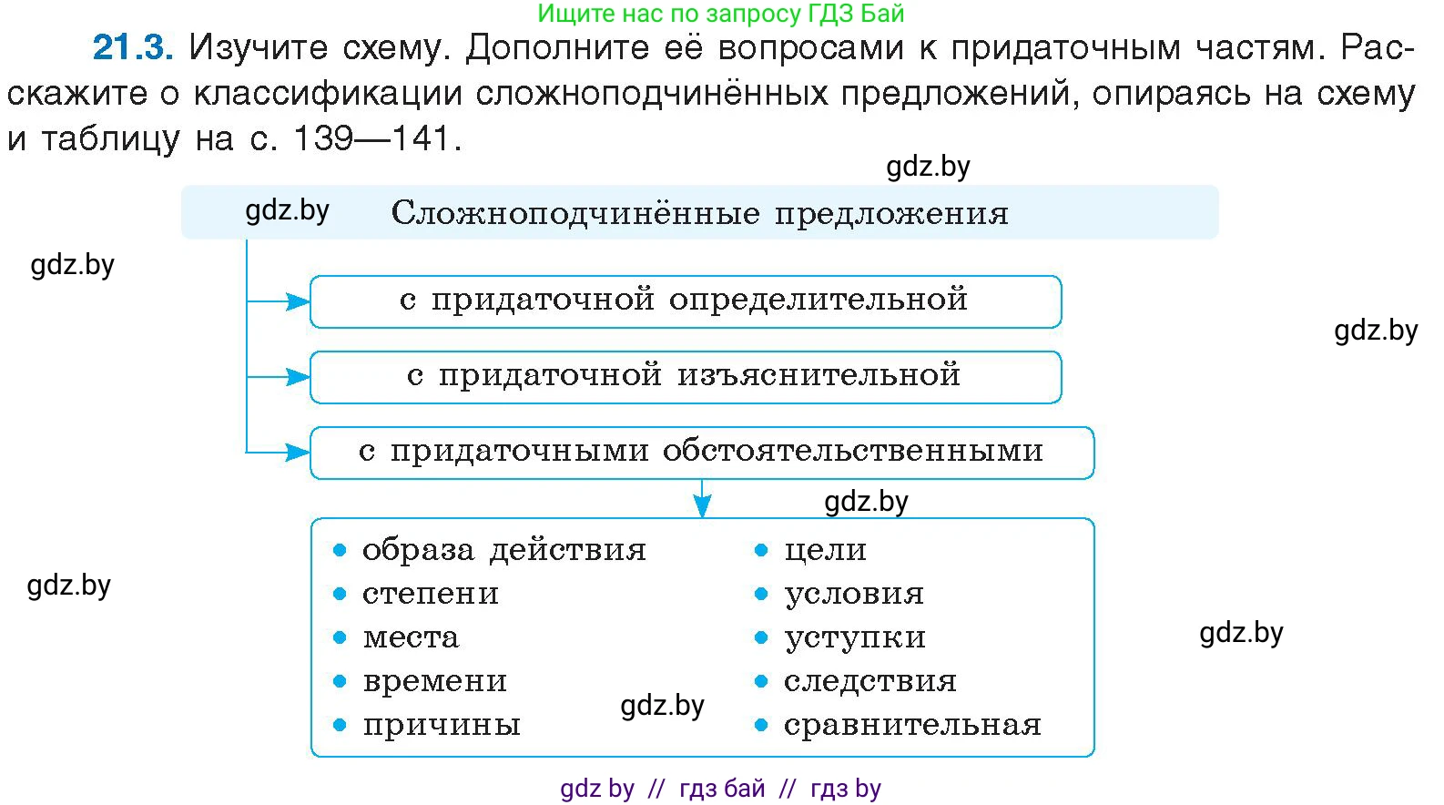 Русский язык, 11 класс Учебник, авторы: Долбик Елена Евгеньевна, Литвинко Франя Михайловна, Мурина Лариса Александровна, Шиманович Т В, Таяновская И В, Орловская О Я, издательство Национальный институт образования, Минск, 2021, страница 138, номер 21.3, Условие