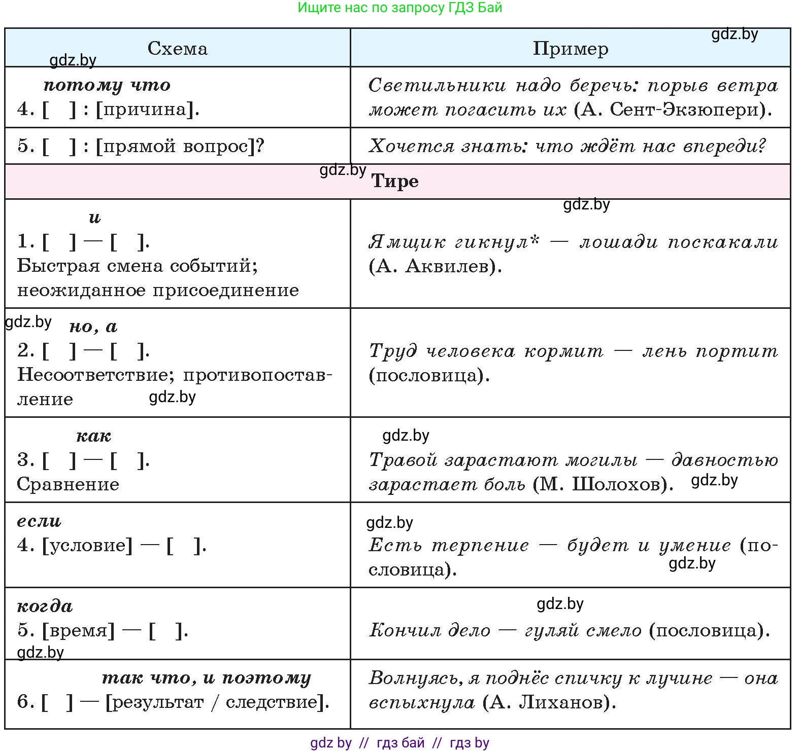 Русский язык, 11 класс Учебник, авторы: Долбик Елена Евгеньевна, Литвинко Франя Михайловна, Мурина Лариса Александровна, Шиманович Т В, Таяновская И В, Орловская О Я, издательство Национальный институт образования, Минск, 2021, страница 158, номер 23.2, Условие (продолжение 2)