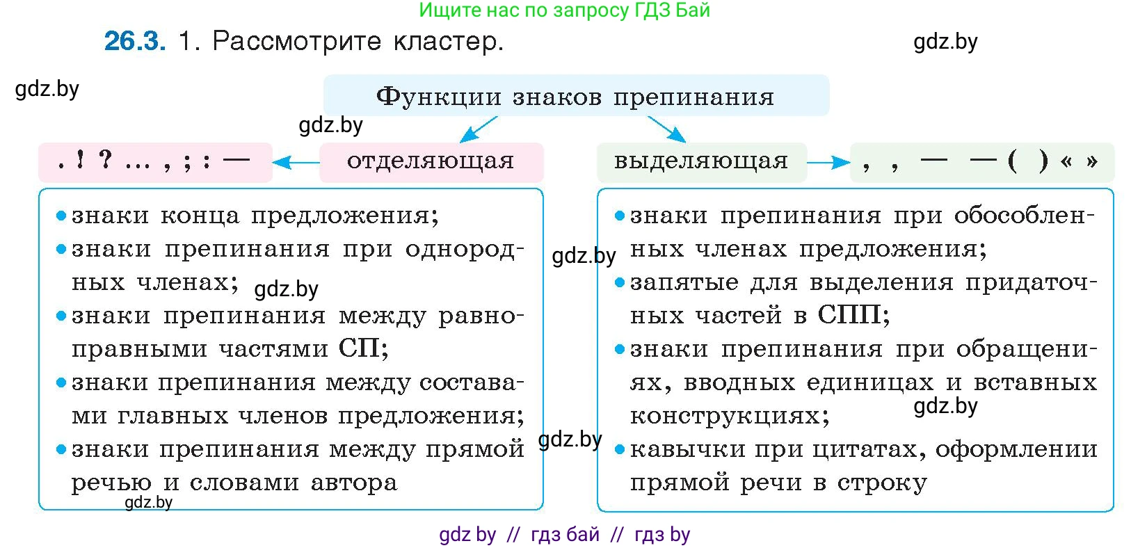 Русский язык, 11 класс Учебник, авторы: Долбик Елена Евгеньевна, Литвинко Франя Михайловна, Мурина Лариса Александровна, Шиманович Т В, Таяновская И В, Орловская О Я, издательство Национальный институт образования, Минск, 2021, страница 180, номер 26.3, Условие