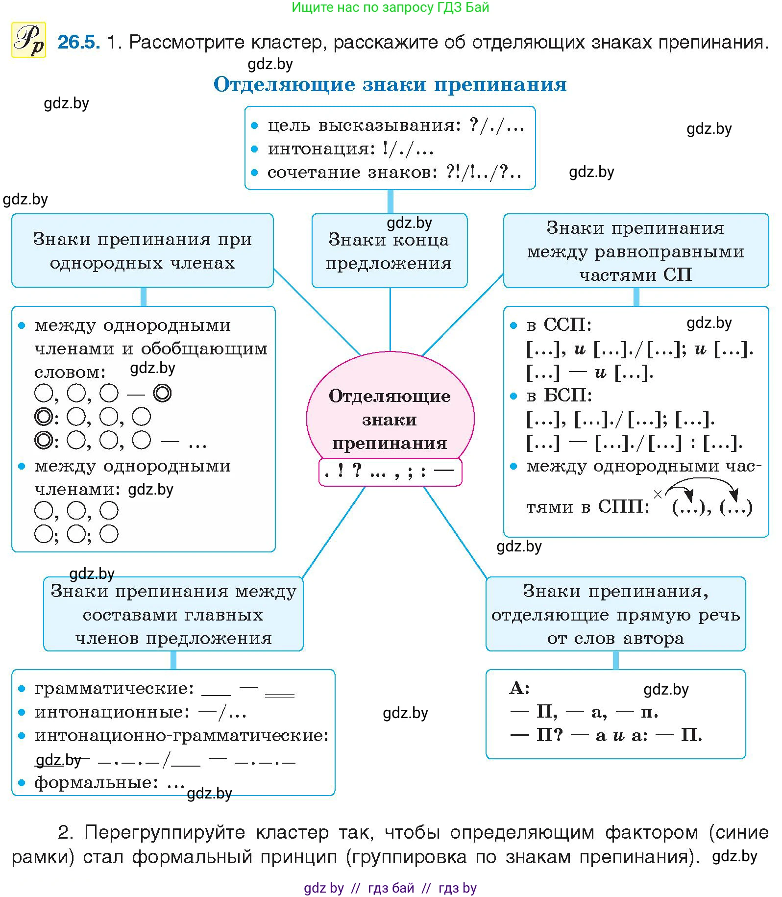 Русский язык, 11 класс Учебник, авторы: Долбик Елена Евгеньевна, Литвинко Франя Михайловна, Мурина Лариса Александровна, Шиманович Т В, Таяновская И В, Орловская О Я, издательство Национальный институт образования, Минск, 2021, страница 182, номер 26.5, Условие