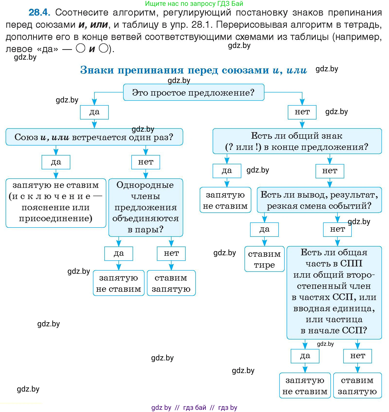Русский язык, 11 класс Учебник, авторы: Долбик Елена Евгеньевна, Литвинко Франя Михайловна, Мурина Лариса Александровна, Шиманович Т В, Таяновская И В, Орловская О Я, издательство Национальный институт образования, Минск, 2021, страница 192, номер 28.4, Условие