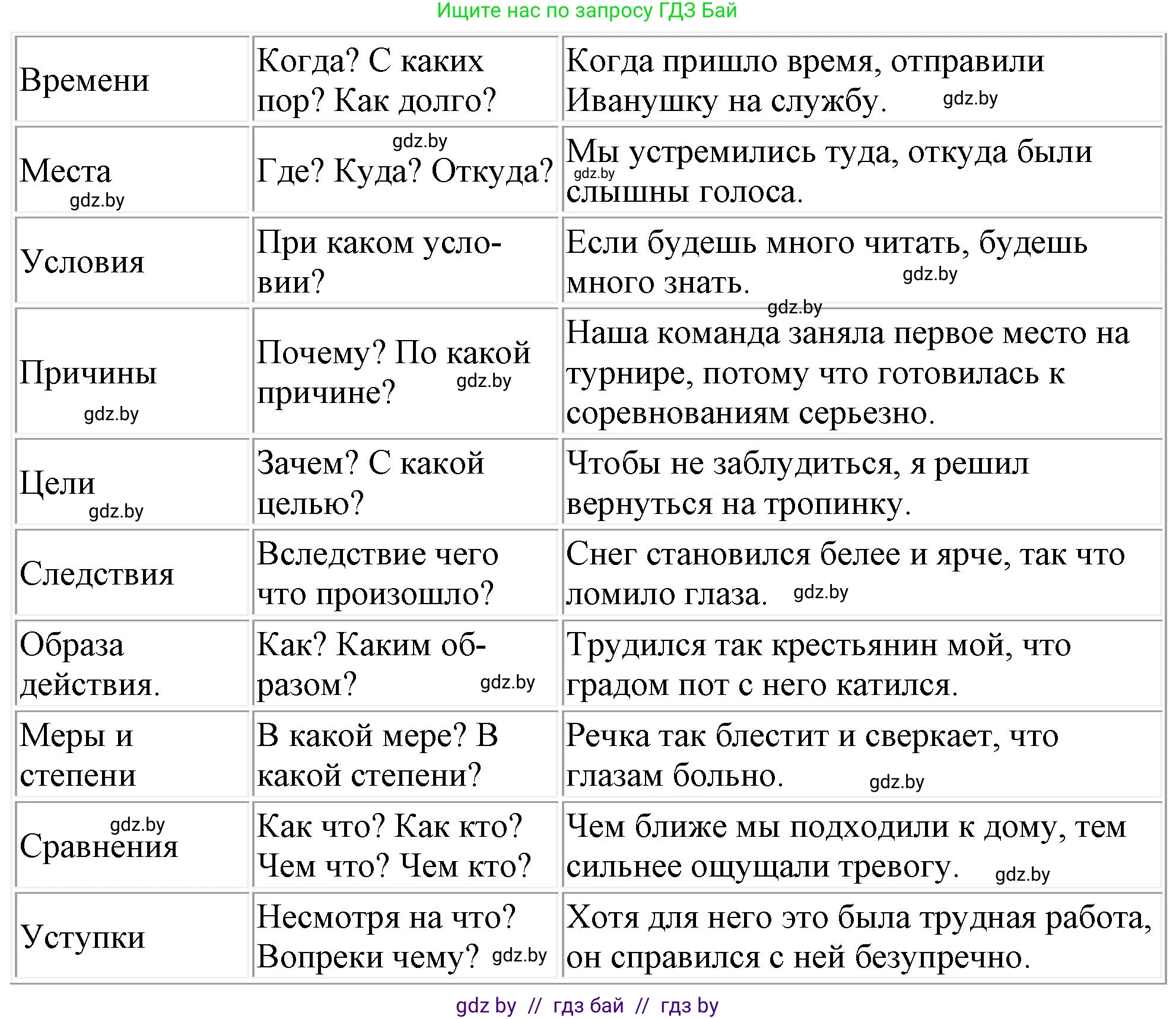 Русский язык, 11 класс Учебник, авторы: Долбик Елена Евгеньевна, Литвинко Франя Михайловна, Мурина Лариса Александровна, Шиманович Т В, Таяновская И В, Орловская О Я, издательство Национальный институт образования, Минск, 2021, страница 138, номер 21.3, Решение (продолжение 2)